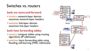 Switch Table Link Layer Comprehensive Overview of Link Layer: ARP, Ethernet, and Switches in ...