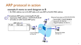 Comprehensive Overview of Link Layer: ARP, Ethernet, and Switches in ...