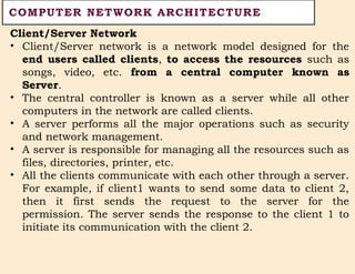CS3591- Computer Networks Unit-1 Introduction and Application Layer | PPTX