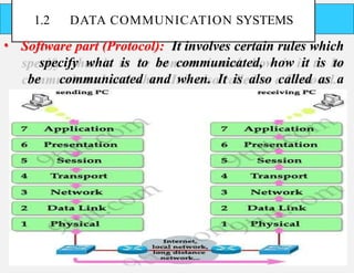 CS3591- Computer Networks Unit-1 Introduction and Application Layer | PPTX