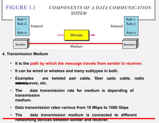 CS3591- Computer Networks Unit-1 Introduction and Application Layer | PPTX