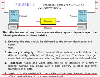 CS3591- Computer Networks Unit-1 Introduction and Application Layer | PPTX