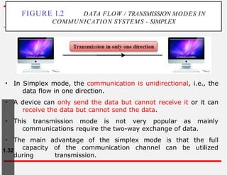Simplex Mode Device CS3591- Computer Networks Unit-1 Introduction and Application Layer | PPTX