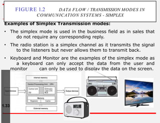 CS3591- Computer Networks Unit-1 Introduction and Application Layer | PPTX