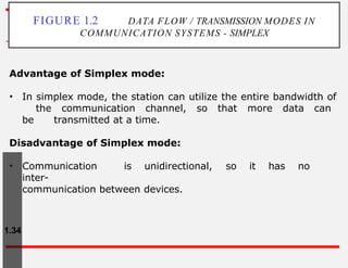 Simplex Mode Example Session Layer CS3591- Computer Networks Unit-1 Introduction and Application Layer | PPTX