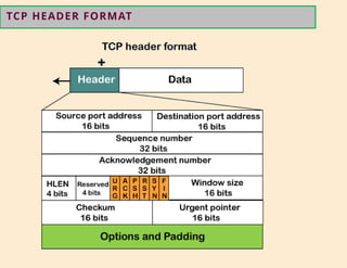 CS3591- Computer Networks Unit-2 Transport layer | PPTX