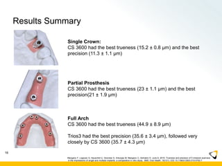 Results Summary
Single Crown:
CS 3600 had the best trueness (15.2 ± 0.8 μm) and the best
precision (11.3 ± 1.1 μm)
Partial Prosthesis
CS 3600 had the best trueness (23 ± 1.1 μm) and the best
precision(21 ± 1.9 μm)
Full Arch
CS 3600 had the best trueness (44.9 ± 8.9 μm)
Trios3 had the best precision (35.6 ± 3.4 μm), followed very
closely by CS 3600 (35.7 ± 4.3 μm)
16
Mangano F, Logozzo S, Hauschild U, Veronesi G, Imburgia M, Mangano C, Admakin O. June 6, 2019. Trueness and precision of 5 intraoral scanners
in the impressions of single and multiple implants: a comparative in vitro study. BMC Oral Health. 19(101): DOI 10.1186/s12903-019-0792-7
 