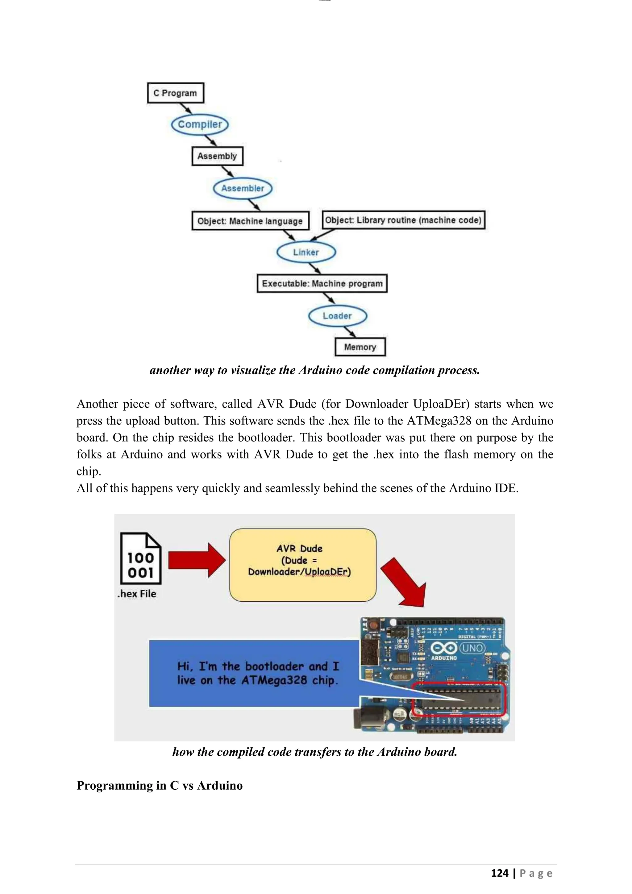 lOMoAR cPSD|26885763
124 | P a g e
another way to visualize the Arduino code compilation process.
Another piece of software, called AVR Dude (for Downloader UploaDEr) starts when we
press the upload button. This software sends the .hex file to the ATMega328 on the Arduino
board. On the chip resides the bootloader. This bootloader was put there on purpose by the
folks at Arduino and works with AVR Dude to get the .hex into the flash memory on the
chip.
All of this happens very quickly and seamlessly behind the scenes of the Arduino IDE.
how the compiled code transfers to the Arduino board.
Programming in C vs Arduino
 