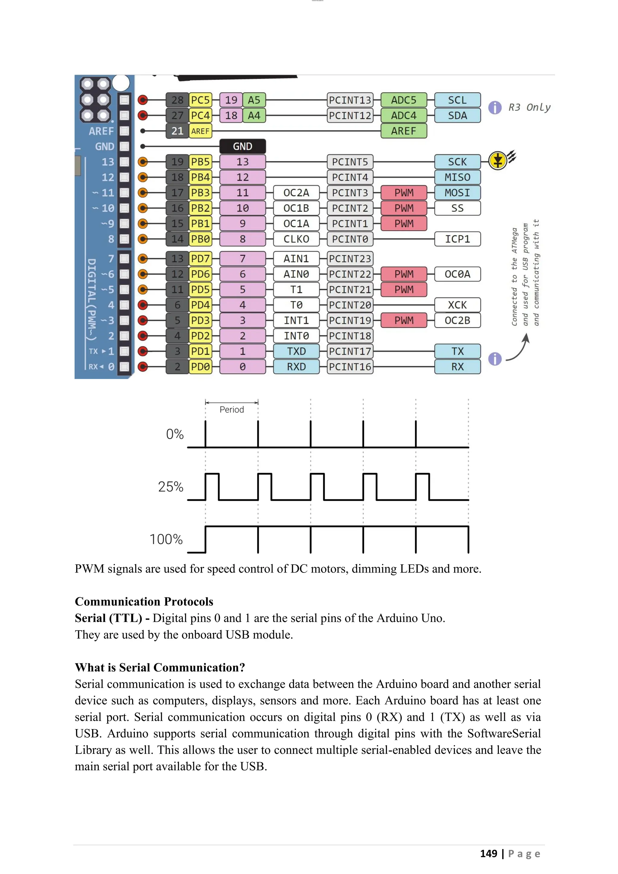 lOMoAR cPSD|26885763
149 | P a g e
PWM signals are used for speed control of DC motors, dimming LEDs and more.
Communication Protocols
Serial (TTL) - Digital pins 0 and 1 are the serial pins of the Arduino Uno.
They are used by the onboard USB module.
What is Serial Communication?
Serial communication is used to exchange data between the Arduino board and another serial
device such as computers, displays, sensors and more. Each Arduino board has at least one
serial port. Serial communication occurs on digital pins 0 (RX) and 1 (TX) as well as via
USB. Arduino supports serial communication through digital pins with the SoftwareSerial
Library as well. This allows the user to connect multiple serial-enabled devices and leave the
main serial port available for the USB.
 