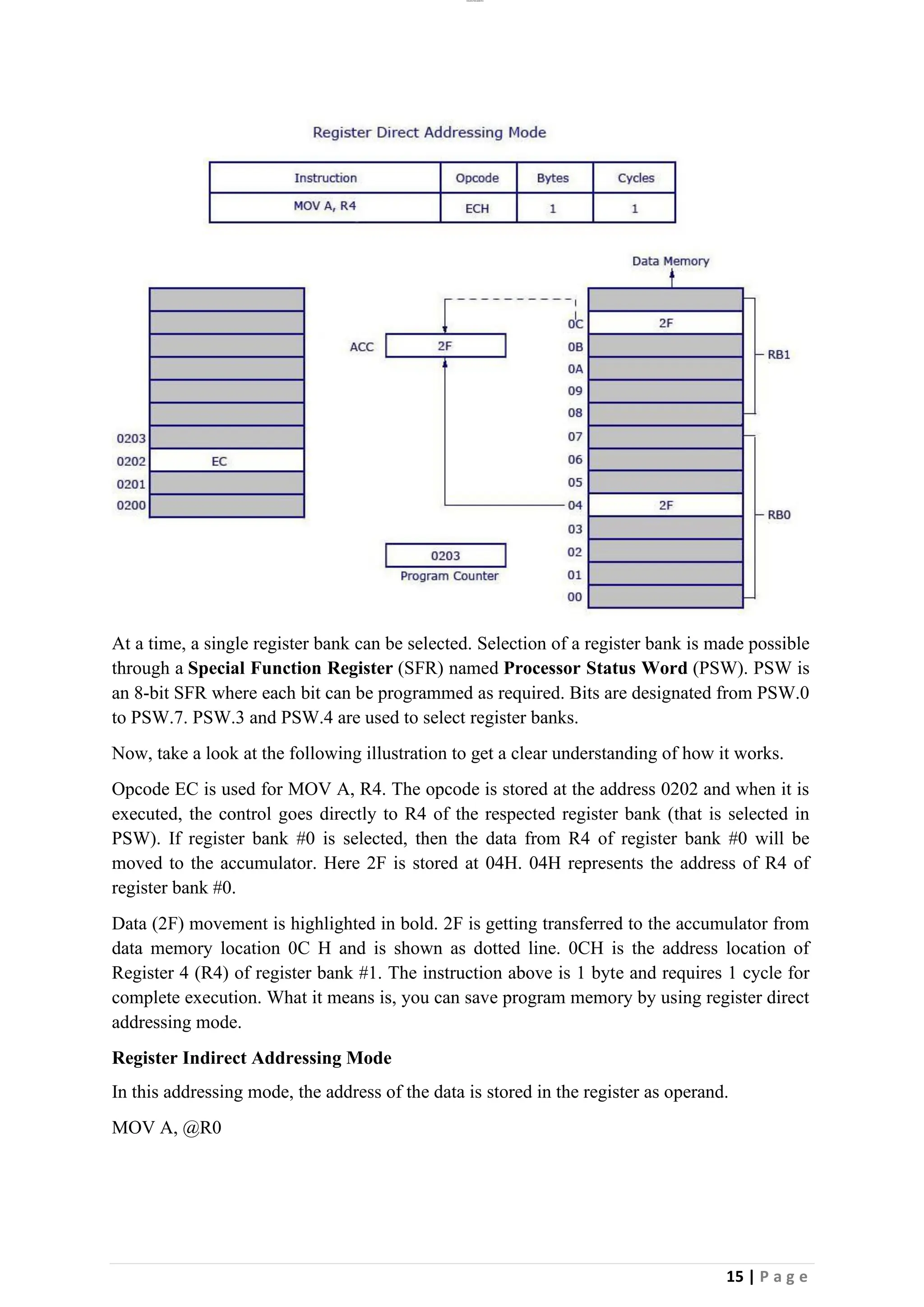 lOMoAR cPSD|26885763
15 | P a g e
At a time, a single register bank can be selected. Selection of a register bank is made possible
through a Special Function Register (SFR) named Processor Status Word (PSW). PSW is
an 8-bit SFR where each bit can be programmed as required. Bits are designated from PSW.0
to PSW.7. PSW.3 and PSW.4 are used to select register banks.
Now, take a look at the following illustration to get a clear understanding of how it works.
Opcode EC is used for MOV A, R4. The opcode is stored at the address 0202 and when it is
executed, the control goes directly to R4 of the respected register bank (that is selected in
PSW). If register bank #0 is selected, then the data from R4 of register bank #0 will be
moved to the accumulator. Here 2F is stored at 04H. 04H represents the address of R4 of
register bank #0.
Data (2F) movement is highlighted in bold. 2F is getting transferred to the accumulator from
data memory location 0C H and is shown as dotted line. 0CH is the address location of
Register 4 (R4) of register bank #1. The instruction above is 1 byte and requires 1 cycle for
complete execution. What it means is, you can save program memory by using register direct
addressing mode.
Register Indirect Addressing Mode
In this addressing mode, the address of the data is stored in the register as operand.
MOV A, @R0
 