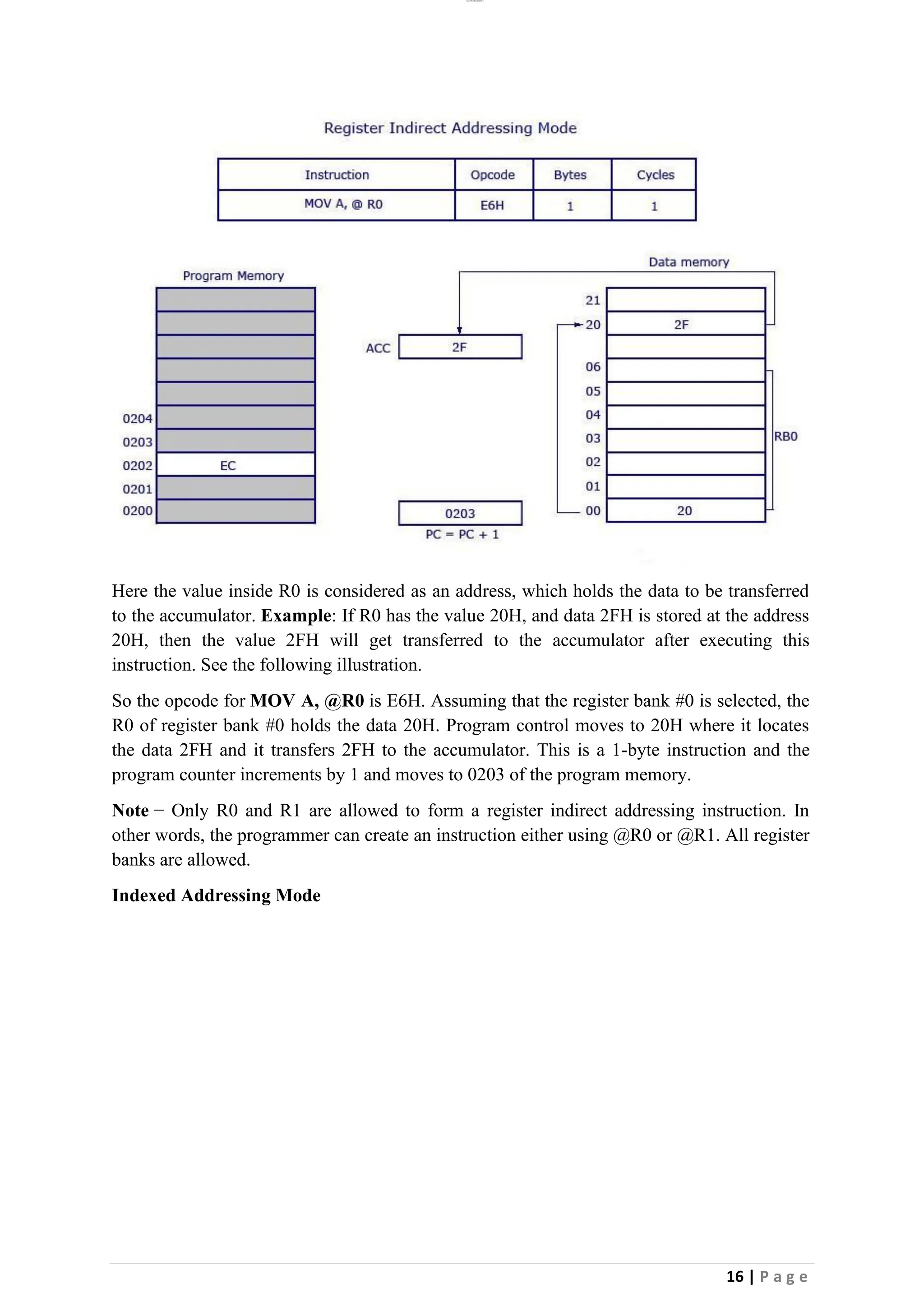 lOMoAR cPSD|26885763
16 | P a g e
Here the value inside R0 is considered as an address, which holds the data to be transferred
to the accumulator. Example: If R0 has the value 20H, and data 2FH is stored at the address
20H, then the value 2FH will get transferred to the accumulator after executing this
instruction. See the following illustration.
So the opcode for MOV A, @R0 is E6H. Assuming that the register bank #0 is selected, the
R0 of register bank #0 holds the data 20H. Program control moves to 20H where it locates
the data 2FH and it transfers 2FH to the accumulator. This is a 1-byte instruction and the
program counter increments by 1 and moves to 0203 of the program memory.
Note − Only R0 and R1 are allowed to form a register indirect addressing instruction. In
other words, the programmer can create an instruction either using @R0 or @R1. All register
banks are allowed.
Indexed Addressing Mode
 