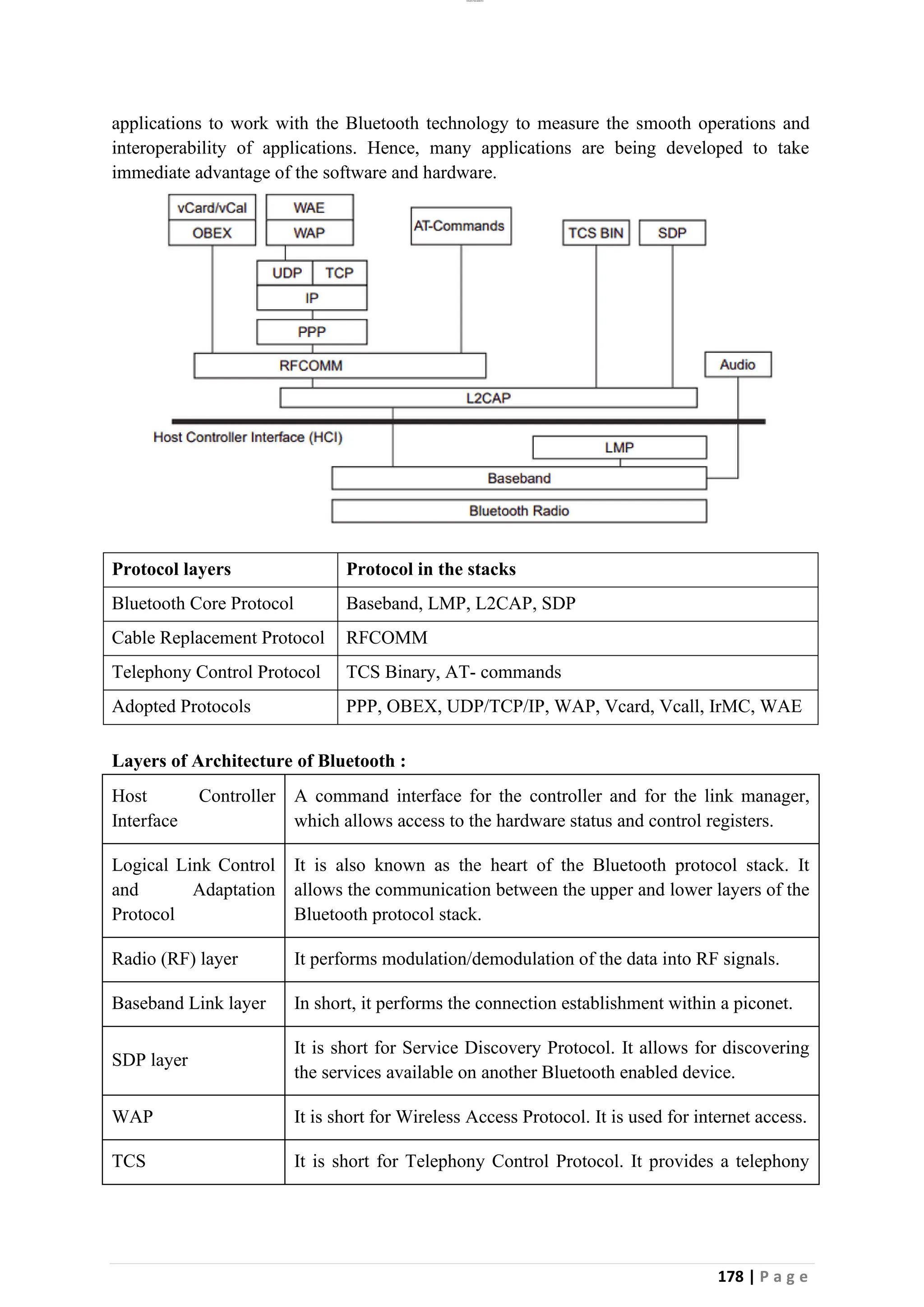 lOMoAR cPSD|26885763
178 | P a g e
applications to work with the Bluetooth technology to measure the smooth operations and
interoperability of applications. Hence, many applications are being developed to take
immediate advantage of the software and hardware.
Protocol layers Protocol in the stacks
Bluetooth Core Protocol Baseband, LMP, L2CAP, SDP
Cable Replacement Protocol RFCOMM
Telephony Control Protocol TCS Binary, AT- commands
Adopted Protocols PPP, OBEX, UDP/TCP/IP, WAP, Vcard, Vcall, IrMC, WAE
Layers of Architecture of Bluetooth :
Host Controller
Interface
A command interface for the controller and for the link manager,
which allows access to the hardware status and control registers.
Logical Link Control
and Adaptation
Protocol
It is also known as the heart of the Bluetooth protocol stack. It
allows the communication between the upper and lower layers of the
Bluetooth protocol stack.
Radio (RF) layer It performs modulation/demodulation of the data into RF signals.
Baseband Link layer In short, it performs the connection establishment within a piconet.
SDP layer
It is short for Service Discovery Protocol. It allows for discovering
the services available on another Bluetooth enabled device.
WAP It is short for Wireless Access Protocol. It is used for internet access.
TCS It is short for Telephony Control Protocol. It provides a telephony
 