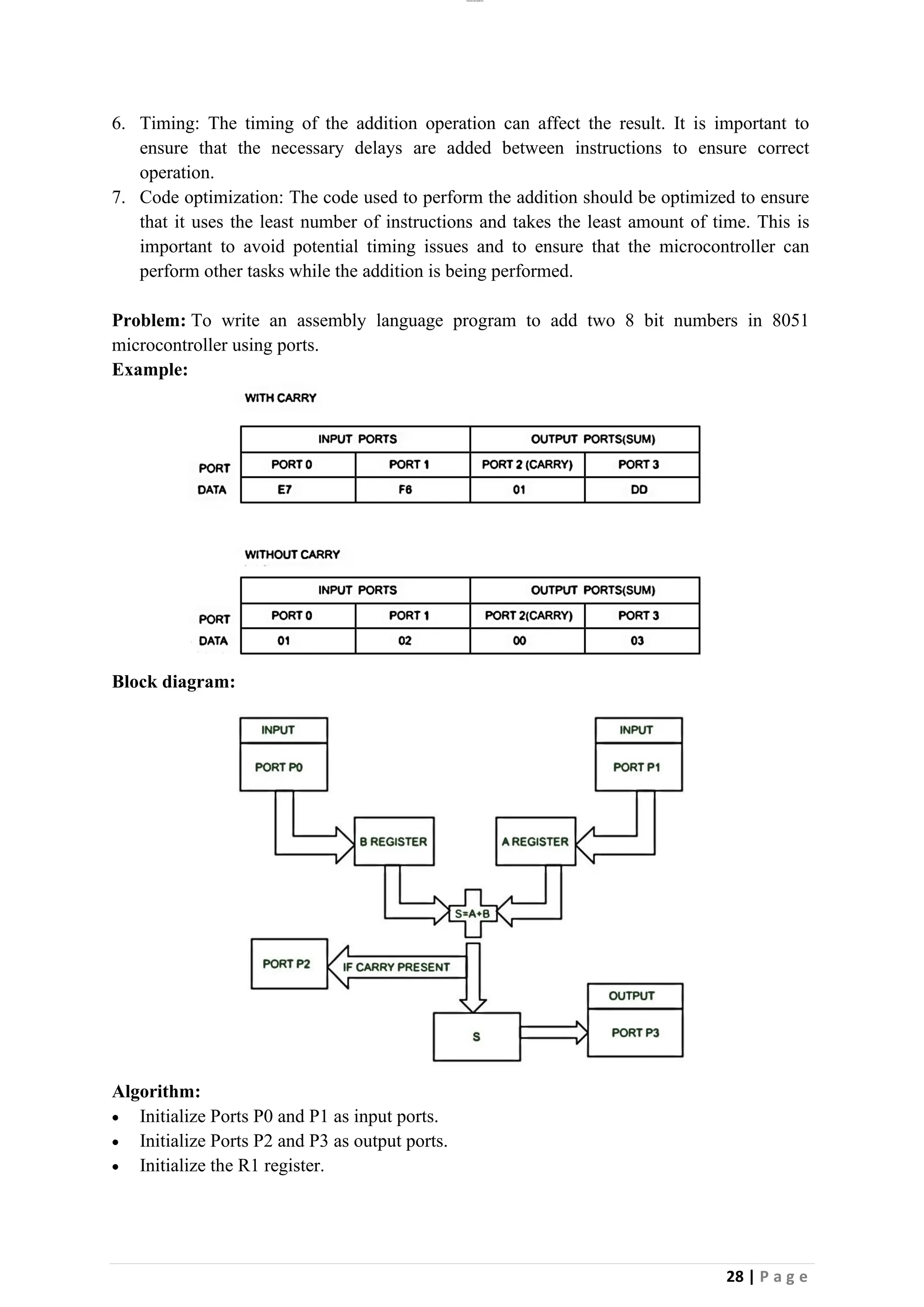 lOMoAR cPSD|26885763
28 | P a g e
6. Timing: The timing of the addition operation can affect the result. It is important to
ensure that the necessary delays are added between instructions to ensure correct
operation.
7. Code optimization: The code used to perform the addition should be optimized to ensure
that it uses the least number of instructions and takes the least amount of time. This is
important to avoid potential timing issues and to ensure that the microcontroller can
perform other tasks while the addition is being performed.
Problem: To write an assembly language program to add two 8 bit numbers in 8051
microcontroller using ports.
Example:
Block diagram:
Algorithm:
• Initialize Ports P0 and P1 as input ports.
• Initialize Ports P2 and P3 as output ports.
• Initialize the R1 register.
 