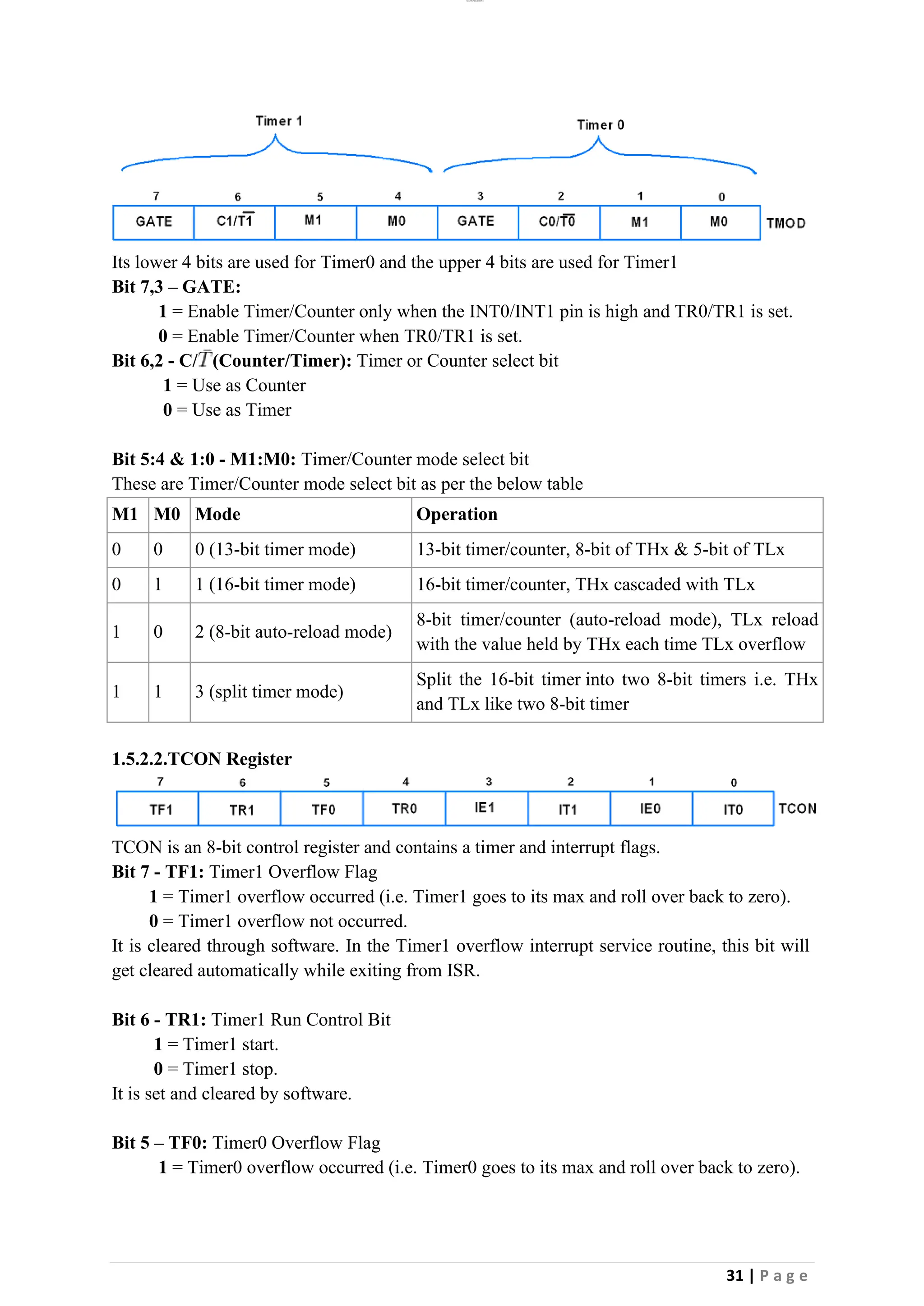 lOMoAR cPSD|26885763
31 | P a g e
Its lower 4 bits are used for Timer0 and the upper 4 bits are used for Timer1
Bit 7,3 – GATE:
1 = Enable Timer/Counter only when the INT0/INT1 pin is high and TR0/TR1 is set.
0 = Enable Timer/Counter when TR0/TR1 is set.
Bit 6,2 - C/ (Counter/Timer): Timer or Counter select bit
1 = Use as Counter
0 = Use as Timer
Bit 5:4 & 1:0 - M1:M0: Timer/Counter mode select bit
These are Timer/Counter mode select bit as per the below table
M1 M0 Mode Operation
0 0 0 (13-bit timer mode) 13-bit timer/counter, 8-bit of THx & 5-bit of TLx
0 1 1 (16-bit timer mode) 16-bit timer/counter, THx cascaded with TLx
1 0 2 (8-bit auto-reload mode)
8-bit timer/counter (auto-reload mode), TLx reload
with the value held by THx each time TLx overflow
1 1 3 (split timer mode)
Split the 16-bit timer into two 8-bit timers i.e. THx
and TLx like two 8-bit timer
1.5.2.2.TCON Register
TCON is an 8-bit control register and contains a timer and interrupt flags.
Bit 7 - TF1: Timer1 Overflow Flag
1 = Timer1 overflow occurred (i.e. Timer1 goes to its max and roll over back to zero).
0 = Timer1 overflow not occurred.
It is cleared through software. In the Timer1 overflow interrupt service routine, this bit will
get cleared automatically while exiting from ISR.
Bit 6 - TR1: Timer1 Run Control Bit
1 = Timer1 start.
0 = Timer1 stop.
It is set and cleared by software.
Bit 5 – TF0: Timer0 Overflow Flag
1 = Timer0 overflow occurred (i.e. Timer0 goes to its max and roll over back to zero).
 