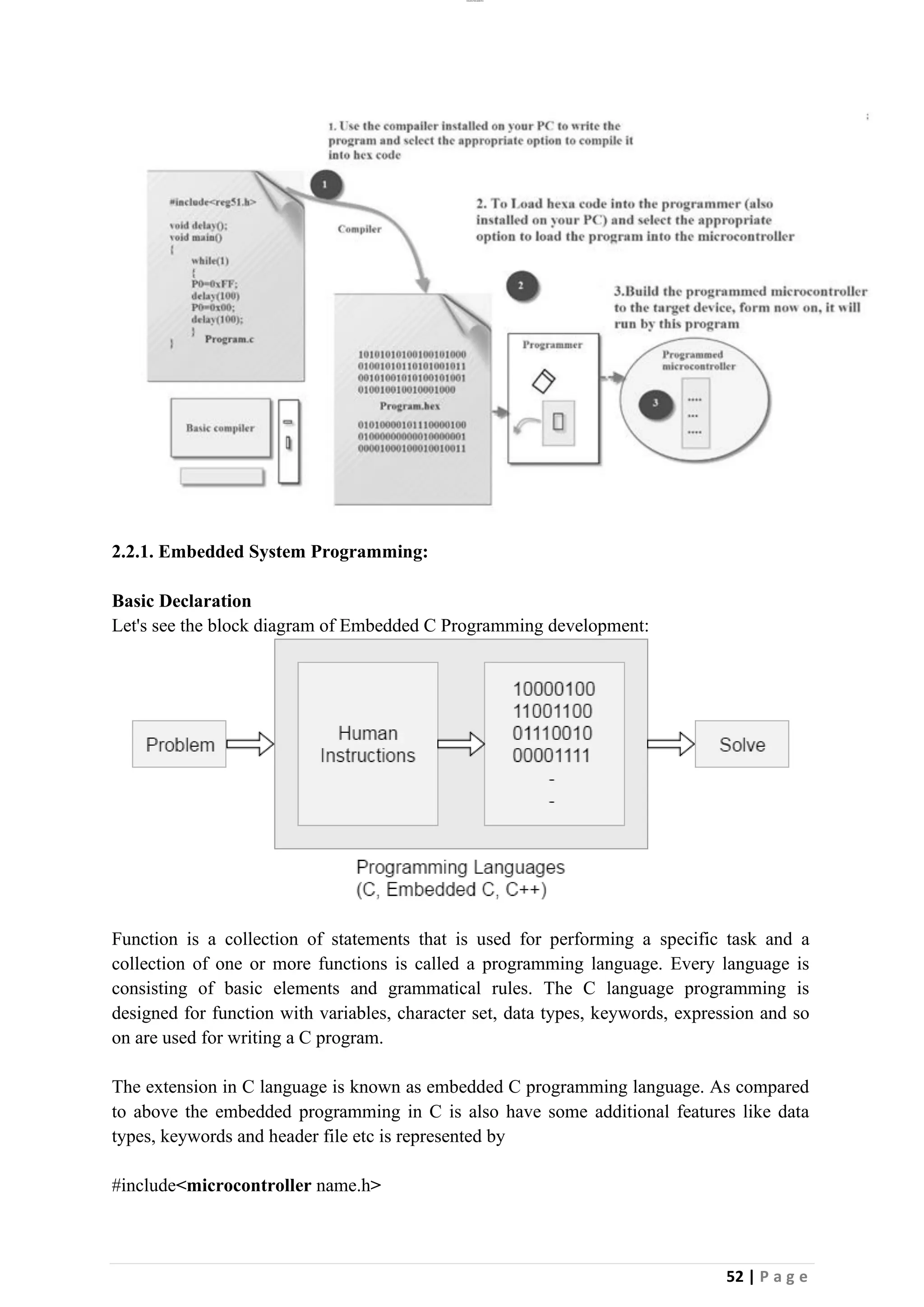 lOMoAR cPSD|26885763
52 | P a g e
2.2.1. Embedded System Programming:
Basic Declaration
Let's see the block diagram of Embedded C Programming development:
Function is a collection of statements that is used for performing a specific task and a
collection of one or more functions is called a programming language. Every language is
consisting of basic elements and grammatical rules. The C language programming is
designed for function with variables, character set, data types, keywords, expression and so
on are used for writing a C program.
The extension in C language is known as embedded C programming language. As compared
to above the embedded programming in C is also have some additional features like data
types, keywords and header file etc is represented by
#include<microcontroller name.h>
 