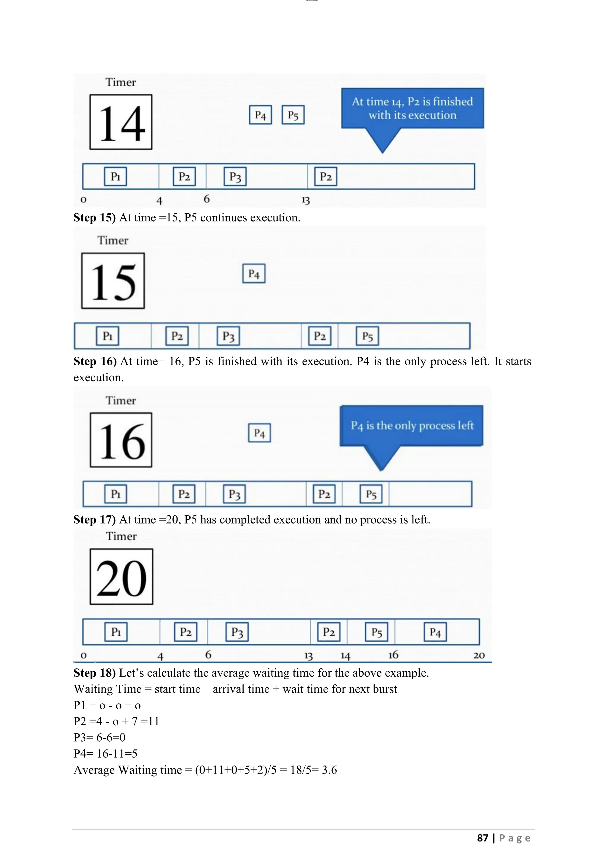 lOMoAR cPSD|26885763
87 | P a g e
Step 15) At time =15, P5 continues execution.
Step 16) At time= 16, P5 is finished with its execution. P4 is the only process left. It starts
execution.
Step 17) At time =20, P5 has completed execution and no process is left.
Step 18) Let’s calculate the average waiting time for the above example.
Waiting Time = start time – arrival time + wait time for next burst
P1 = o - o = o
P2 =4 - o + 7 =11
P3= 6-6=0
P4= 16-11=5
Average Waiting time = (0+11+0+5+2)/5 = 18/5= 3.6
 