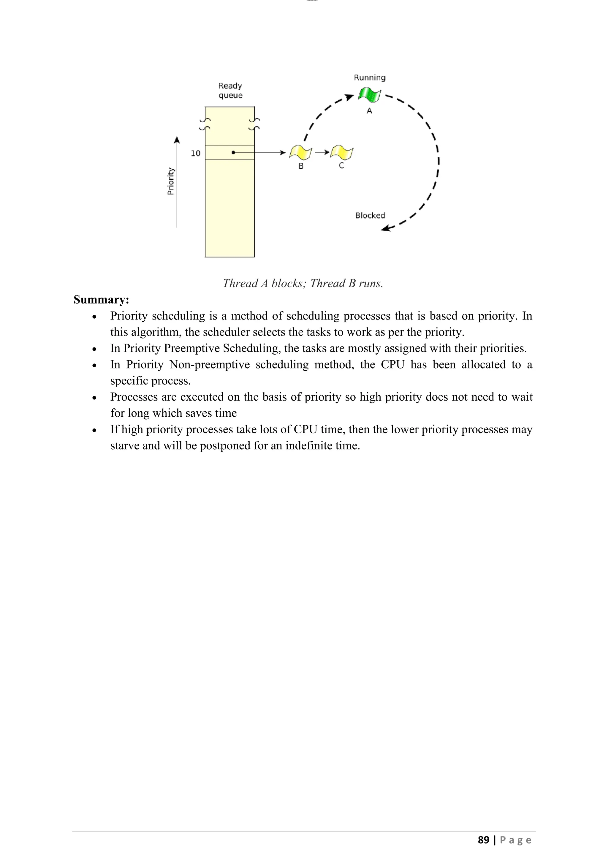 lOMoAR cPSD|26885763
89 | P a g e
Thread A blocks; Thread B runs.
Summary:
• Priority scheduling is a method of scheduling processes that is based on priority. In
this algorithm, the scheduler selects the tasks to work as per the priority.
• In Priority Preemptive Scheduling, the tasks are mostly assigned with their priorities.
• In Priority Non-preemptive scheduling method, the CPU has been allocated to a
specific process.
• Processes are executed on the basis of priority so high priority does not need to wait
for long which saves time
• If high priority processes take lots of CPU time, then the lower priority processes may
starve and will be postponed for an indefinite time.
 