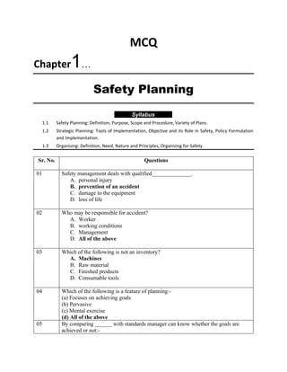 MCQ
Chapter1…
Safety Planning
Syllabus
1.1 Safety Planning: Definition, Purpose, Scope and Procedure, Variety of Plans.
1.2 Strategic Planning: Tools of Implementation, Objective and its Role in Safety, Policy Formulation
and Implementation.
1.3 Organising: Definition, Need, Nature and Principles, Organizing for Safety.
Sr. No. Questions
01 Safety management deals with qualified______________.
A. personal injury
B. prevention of an accident
C. damage to the equipment
D. loss of life
02 Who may be responsible for accident?
A. Worker
B. working conditions
C. Management
D. All of the above
03 Which of the following is not an inventory?
A. Machines
B. Raw material
C. Finished products
D. Consumable tools
04 Which of the following is a feature of planning:-
(a) Focuses on achieving goals
(b) Pervasive
(c) Mental exercise
(d) All of the above
05 By comparing ______ with standards manager can know whether the goals are
achieved or not:-
 