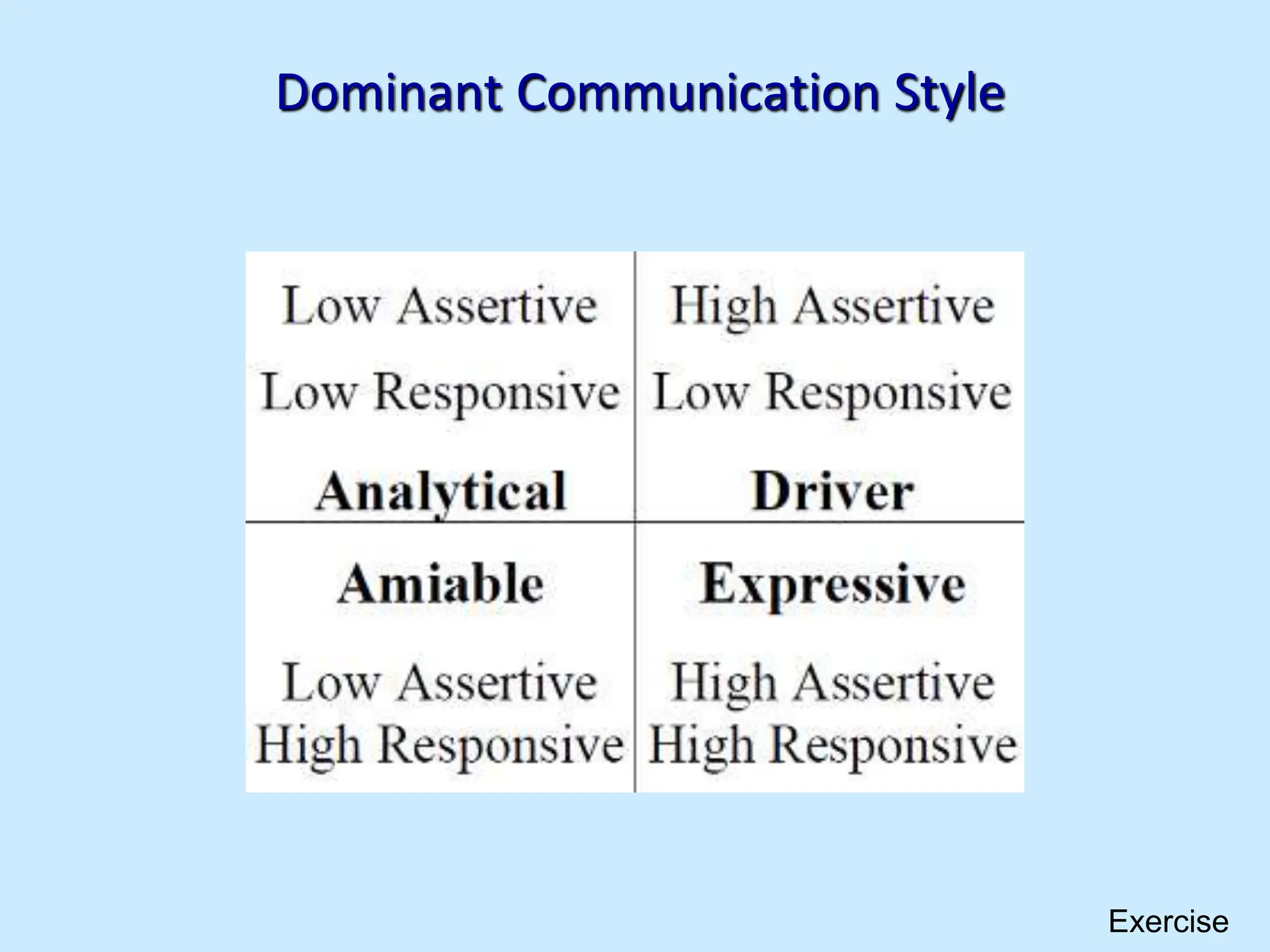 Dominant Communication Style
Exercise
 