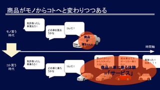 商品がモノからコトへと変わりつつある
モノ買う
時代
コト買う
時代
免許取ったし
車買おう！
どの車を買お
うかな
コレだ！
免許取ったし
車乗ろう！
どの車に乗ろ
うかな
コレだ！
雪山行きたい
からスタッドレ
スほしいな
彼女乗せてス
ポーツカー乗り
たい
時間軸
商品
II
車そのもの
事故った！
保険！！！
商品＝車に乗る体験　　　
＝「サービス」
 