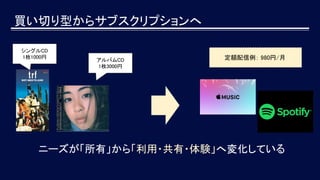 買い切り型からサブスクリプションへ
シングルCD
1枚1000円
アルバムCD
1枚3000円
定額配信例： 980円/月
ニーズが「所有」から「利用・共有・体験」へ変化している
 