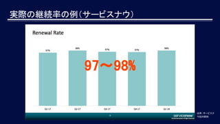 実際の継続率の例（サービスナウ）
出所：サービスナ
ウ社IR資料
97〜98%
 