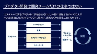 プロダクト開発は開発チームだけの仕事ではない
カスタマーの声をプロダクトに反映させるには、外部に接触するすべての人が
VOCを意識したプロダクトづくりに関わり、漏れなく声を拾うことが大切です。
カスタマー
プロダクト
マネージャ
・
開発チーム
マーケティング
営業
カスタマーサクセス
サポート、他
開発
 
