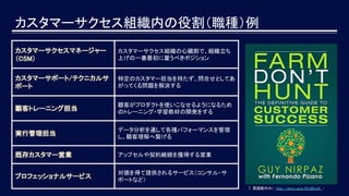 カスタマーサクセス組織内の役割（職種）例
カスタマーサクセスマネージャー
（CSM）
カスタマーサクセス組織の心臓部で、組織立ち
上げの一番最初に雇うべきポジション
カスタマーサポート/テクニカルサ
ポート
特定のカスタマー担当を持たず、問合せとしてあ
がってくる問題を解決する
顧客トレーニング担当
顧客がプロダクトを使いこなせるようになるため
のトレーニング・学習教材の開発をする
実行管理担当
データ分析を通して各種パフォーマンスを管理
し、顧客理解へ繋げる
既存カスタマー営業 アップセルや契約継続を獲得する営業
プロフェッショナルサービス
対価を得て提供されるサービス（コンサル・サ
ポートなど）
↑ 英語版のみ（ http://amzn.asia/9Vz8EwQ ）
 