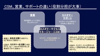 CSM、営業、サポートの違い（役割分担が大事）
営業 カスタマー
サポート
カスタマーサクセス
マネージャー（CSM）
契約獲得によって自社に
売上をもたらす
カスタマーからの問合せ
を効率よく解決する
カスタマーが契約を継続したく
なるよう伴走する
営業は、自社を主語に会話する。
eg.「弊社のご提案は〜」
CSMは、カスタマーを主語に会話
をする。eg.「○○社の半年後の売上目
標達成に向けた進捗は〜」
サポートは、カスタマーからの問合せ
をフックにリアクティブな課題解決を
する。
CSMは、カスタマーからの問合せを
先回りしてプロアクティブな課題解
決をする。
 