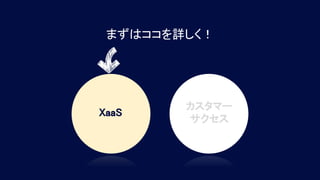 まずはココを詳しく！
カスタマー
サクセス
XaaS
 