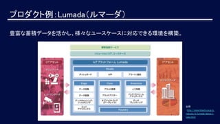 出所
：http://www.hitachi.co.jp/p
roducts/it/lumada/about/i
ndex.html
プロダクト例：Lumada（ルマーダ）
豊富な蓄積データを活かし、様々なユースケースに対応できる環境を構築。
 