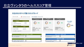 日立ヴァンタラのヘルススコア管理
※イベント登壇時の資料より和訳
日立のカスタマイズ版 CSスコアカード
クライアント名
カスタマエクスペリエンス
（CX）スコア
受容＆利用状況
スコア
ビジネスバリュー
スコア
・SR総数
・カスタマーが開始したSR数
・顧客満足度
・平均のブッキング時間
・問合せ率
・導入の順調具合
・受容度
・利用状況（キャパシティ、パ
フォーマンス、ライセンス使用量）
・利用継続の可能性
・利用継続見積もりの適時性
・契約期間
・アップセル/クロスセルの可能性
アカウント全体の
ヘルススコア
カスタマーの狙い・期待されている成果
定性的フィードバック
カスタマーのバリュー実現プラン進捗
主要なカスタマーの課題
 