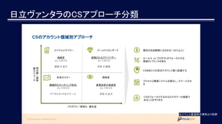 日立ヴァンタラのCSアプローチ分類
※イベント登壇時の資料より和訳
CSのアカウント領域別アプローチ
プロダクト／事例化　優先度
セールス分類
提携／優先度
ロイヤルトラベラー ゴールドスタンダード
未来のスター 探検家
信頼されるアドバイザー
としてのCS
受容 & 継続
事業成長の推進者
としてのCS
受容 & 拡大
接続者
としてのCS
継続 & 拡大
積極的なモニタリング担当
としてのCS
デジタルタッチをスケール
適切な収益範囲におさめる（ 50%以上）
セールス vs プロダクトがフォーカスする
領域のバランスを取る
CSMあたりの担当アカウント数に配慮する
プロセスと関連システムを確立し、スケールさせ
る
CSがフォーカスするのはカスタマーの価値で
あることを守りきる
 