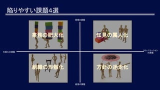 陥りやすい課題４選
現場の課題
経営の課題
コミュニケーション
の課題仕組みの課題
業務の肥大化 知見の属人化
方針の迷走化組織の形骸化
 