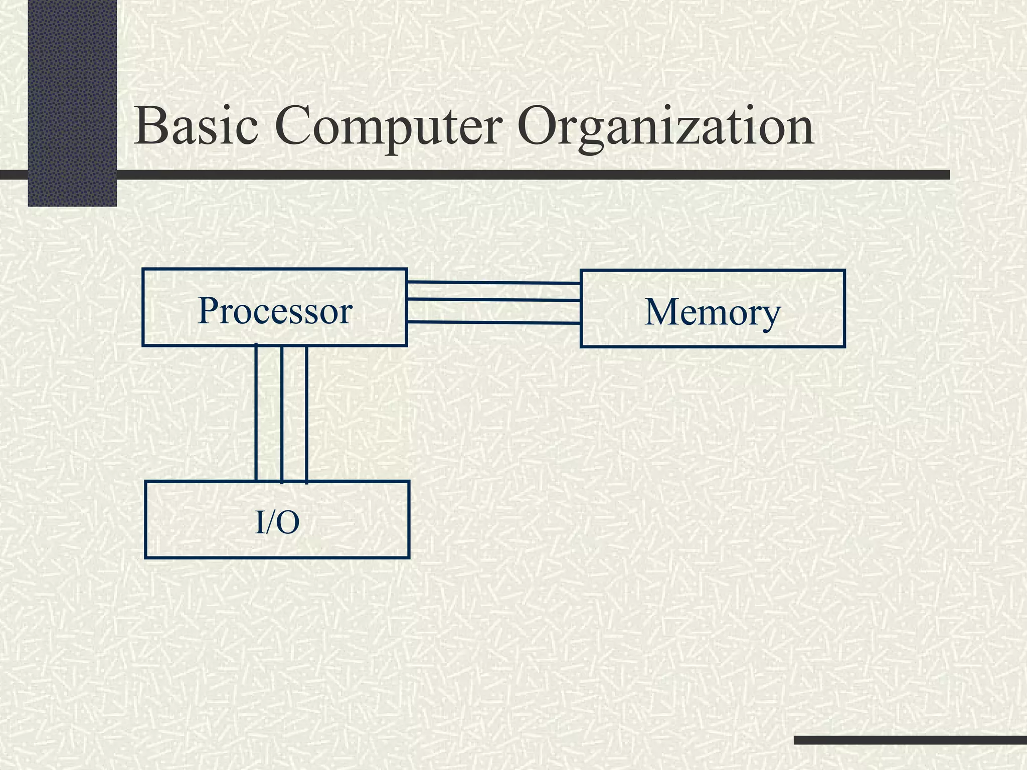 Basic Computer Organization Processor I/O Memory 