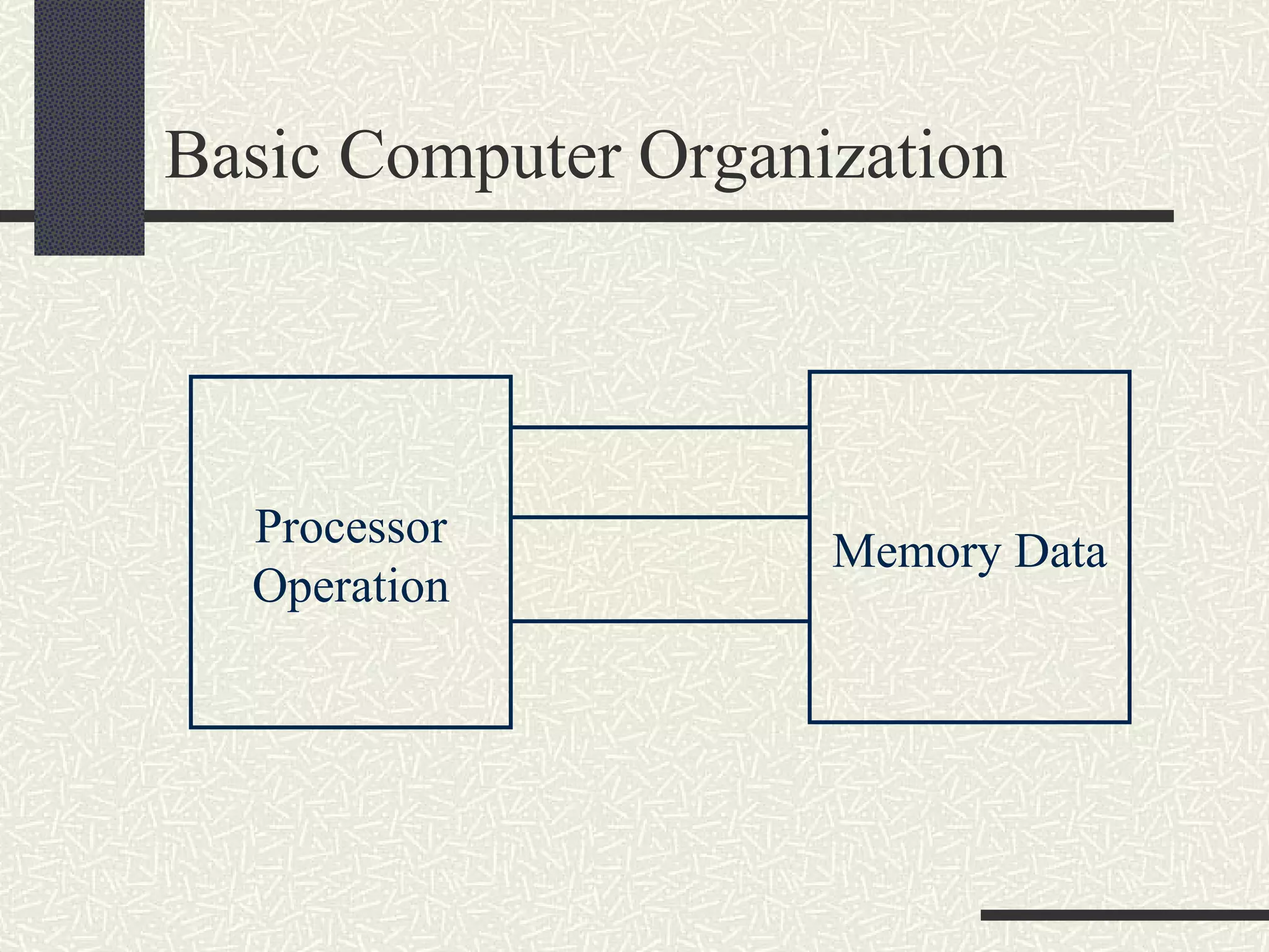 Basic Computer Organization Memory Data Processor Operation 