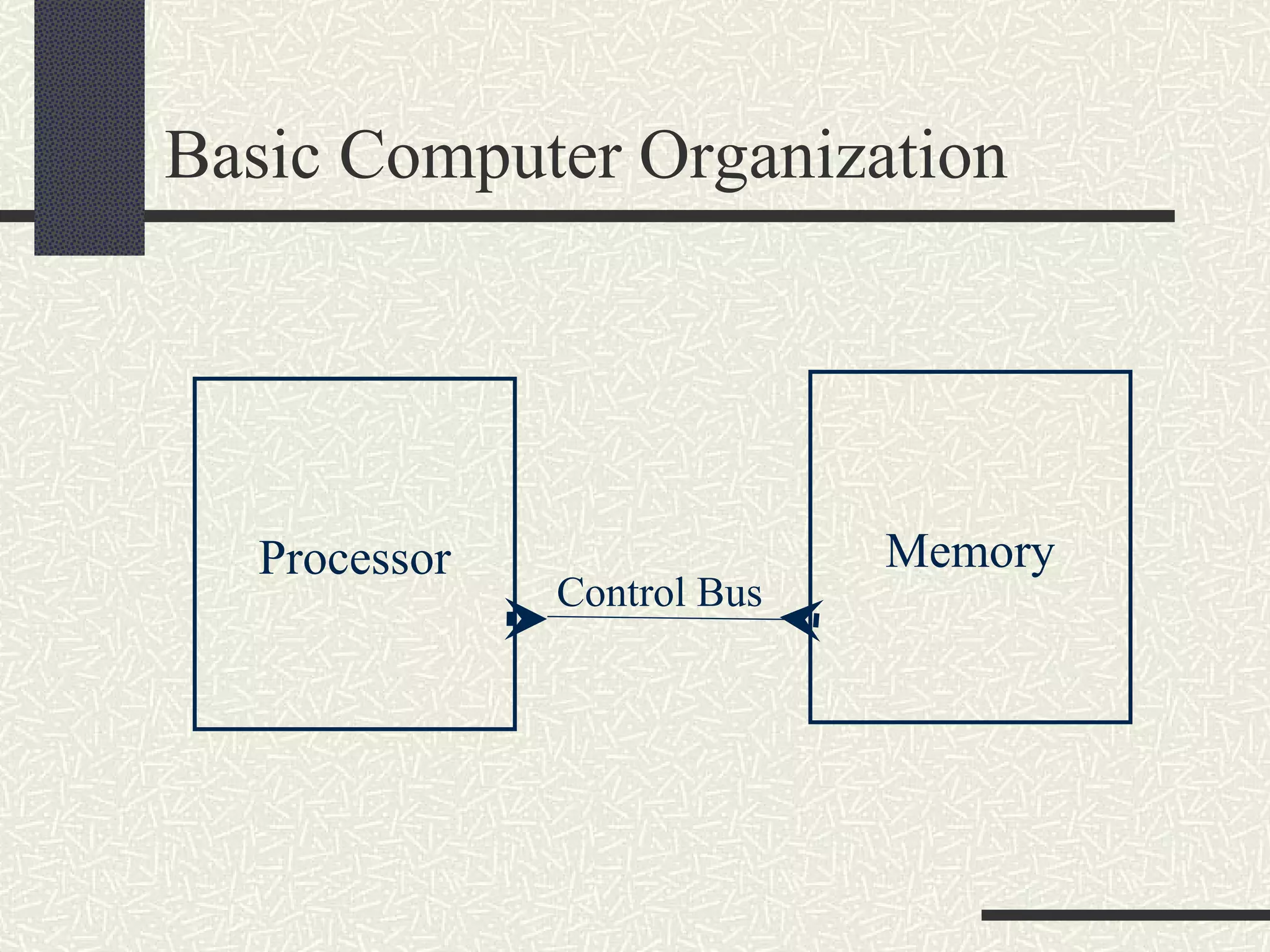 Basic Computer Organization Memory Processor Control Bus 