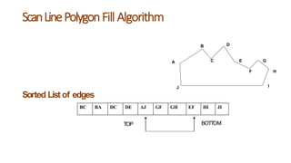 CS401_M2_L6_Solid Area Scan Conversion.pptx