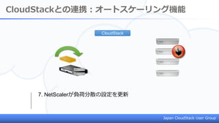 Japan CloudStack User Group
CloudStack
CloudStackとの連携：オートスケーリング機能
7. NetScalerが負荷分散の設定を更新
 