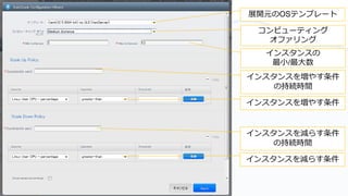 展開元のOSテンプレート
コンピューティング
オファリング
インスタンスの
最小/最大数
インスタンスを増やす条件
の持続時間
インスタンスを増やす条件
インスタンスを減らす条件
の持続時間
インスタンスを減らす条件
 