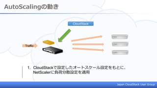 Japan CloudStack User Group
AutoScalingの動き
CloudStack
Traffic
1. CloudStackで設定したオートスケール設定をもとに、
NetScalerに負荷分散設定を適用
 