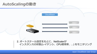 Japan CloudStack User Group
CloudStack
2. オートスケール設定をもとに、NetScalerが
インスタンスの状態(レイテンシ、CPU使用率, …) をモニタリング
AutoScalingの動き
 