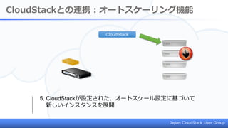 Japan CloudStack User Group
CloudStack
CloudStackとの連携：オートスケーリング機能
5. CloudStackが設定された、オートスケール設定に基づいて
新しいインスタンスを展開
 