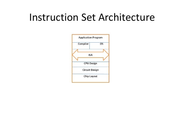 semantics mumbai data Architecture Computer CS4109 System semantics mumbai data Architecture Computer CS4109 System
