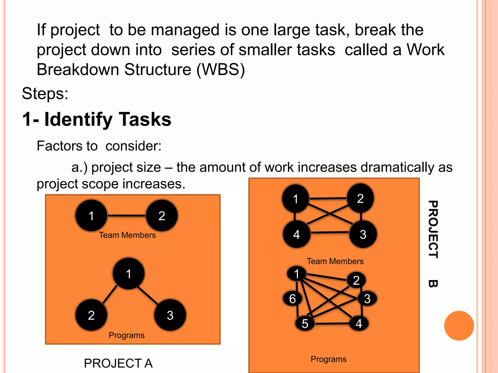 If project to be managed is one large task, break the
  project down into series of smaller tasks called a Work
  Breakdown Structure (WBS)
Steps:
1- Identify Tasks
  Factors to consider:
        a.) project size – the amount of work increases dramatically as
  project scope increases.
                                            1                  2




                                                                       PROJECT
          1                  2
              Team Members                  4                  3

                                                Team Members
                   1                        1
                                                               2




                                                                       B
                                           6                       3
          2                      3
                                                5              4
                Programs

                                                    Programs
         PROJECT A
 