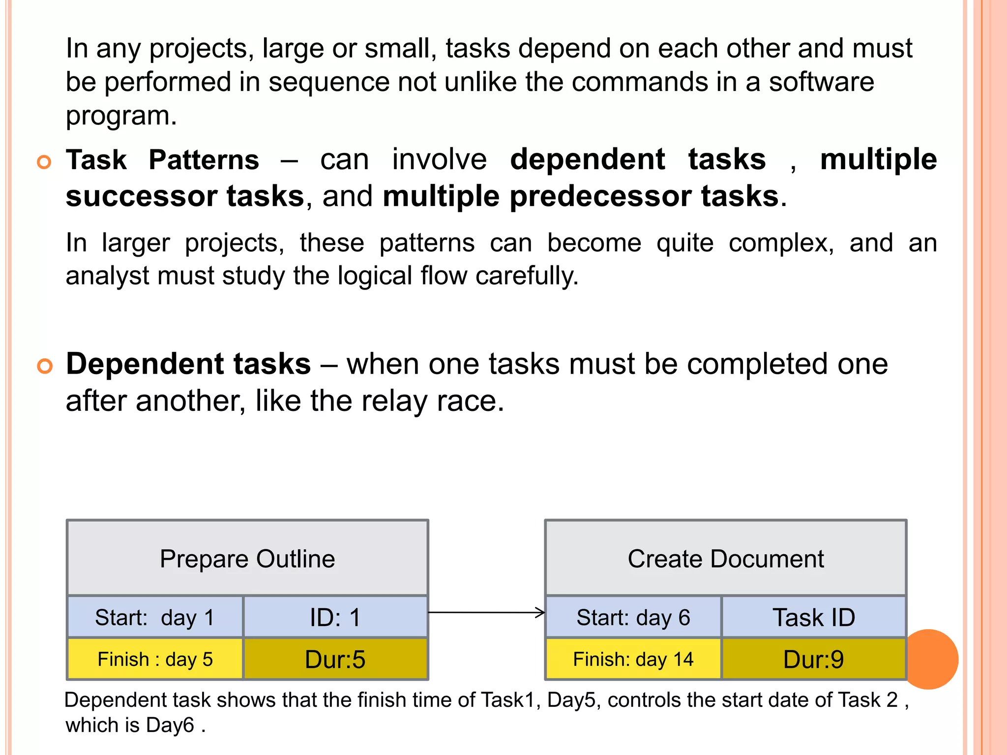 In any projects, large or small, tasks depend on each other and must
    be performed in sequence not unlike the commands in a software
    program.
   Task Patterns – can involve dependent tasks , multiple
    successor tasks, and multiple predecessor tasks.
    In larger projects, these patterns can become quite complex, and an
    analyst must study the logical flow carefully.


   Dependent tasks – when one tasks must be completed one
    after another, like the relay race.




              Prepare Outline                                    Create Document

       Start: day 1           ID: 1                         Start: day 6         Task ID
       Finish : day 5         Dur:5                        Finish: day 14          Dur:9
    Dependent task shows that the finish time of Task1, Day5, controls the start date of Task 2 ,
    which is Day6 .
 