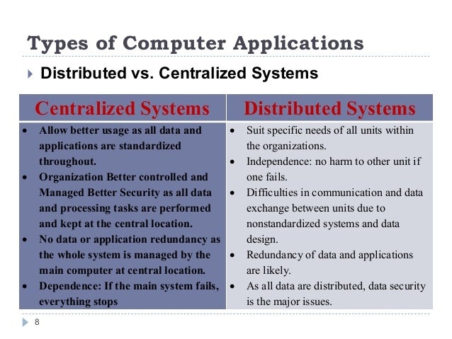 Computer and It and the society