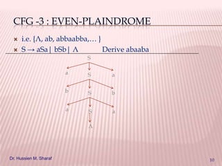 CFG -3 : EVEN-PLAINDROME



i.e. {Λ, ab, abbaabba,… }
S → aSa| bSb| Λ
Derive abaaba
S
a

S

a

b

S

b

a

S

a

Λ

Dr. Hussien M. Sharaf

10

 