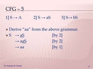 CFG – 5
1] S → Λ

2] S → aS

3] S→ bS

Derive “aa” from the above grammar.
 S → aS
[by 2]
→ aaS
[by 2]
→ aa
[by 1]


Dr. Hussien M. Sharaf

12

 