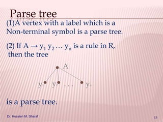 Parse tree

(1)A vertex with a label which is a
Non-terminal symbol is a parse tree.
(2) If A → y1 y2 … yn is a rule in R,
then the tree

A
y

1

y

2

...

y

n

is a parse tree.
Dr. Hussien M. Sharaf

15

 